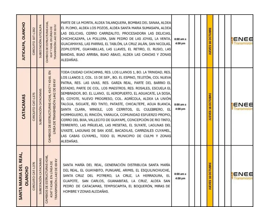 Lista de lugares programados para los cortes de energía eléctrica.
