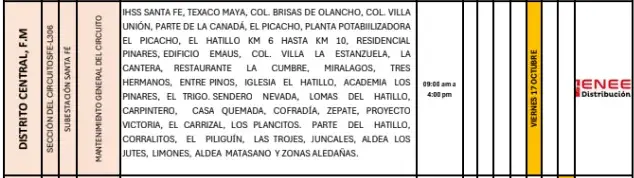 cortes de energia