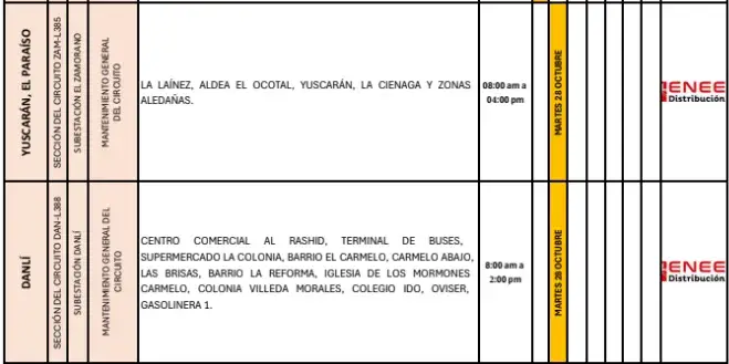 Lista de lugares afectados por los cortes de energía.