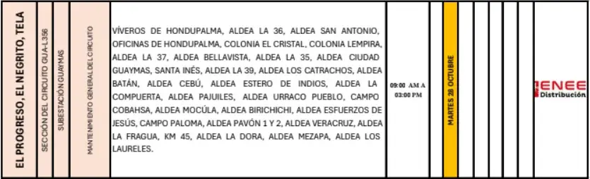 Lista de lugares afectados por los cortes de energía.