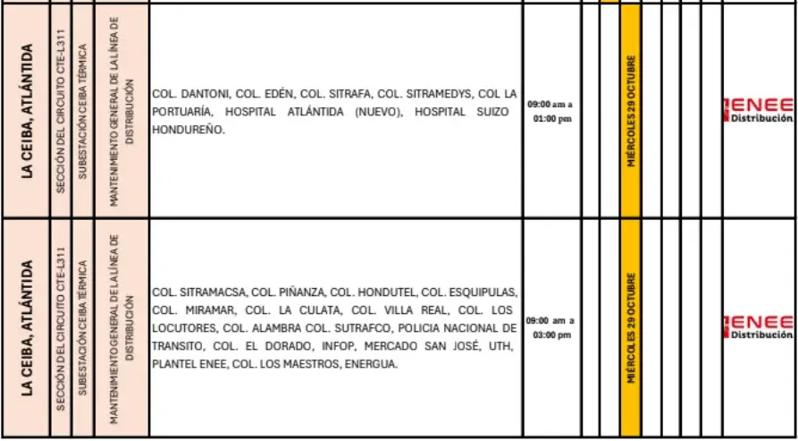 Lista de lugares afectados por los cortes de energía.