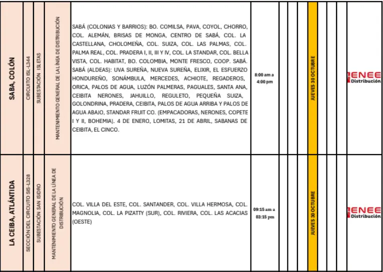 Lista de lugares afectados por los cortes de energía. 
