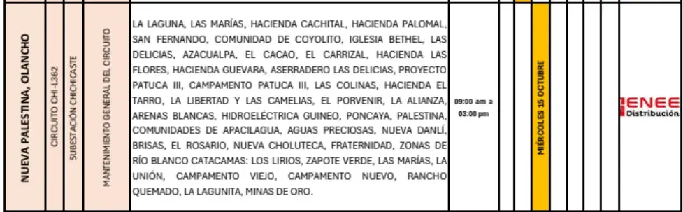 cortes de energía