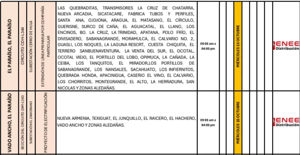 cortes de energía eléctrica.