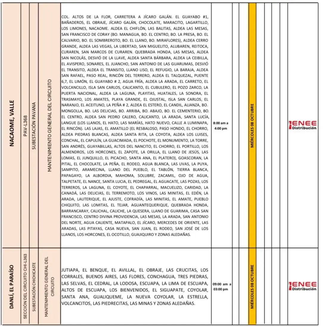 cortes de energía