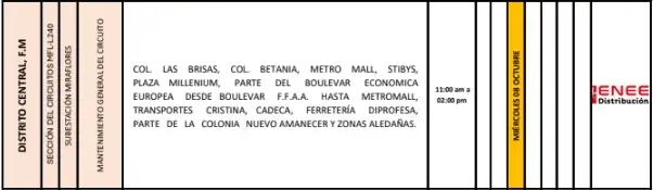 cortes de energía