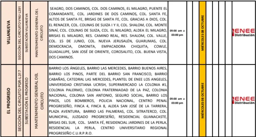 cortes de energía