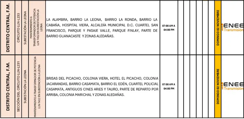 Lista de lugares afectados por los cortes de energía.