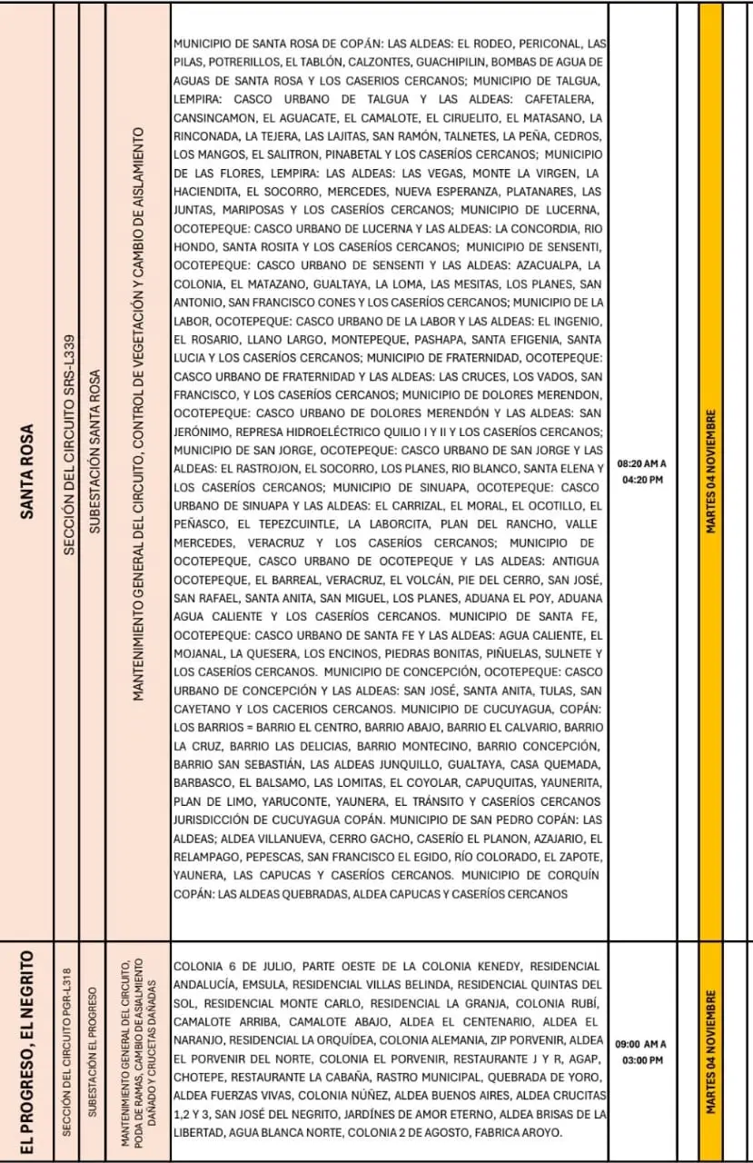Lista de lugares afectados por los cortes de energía.