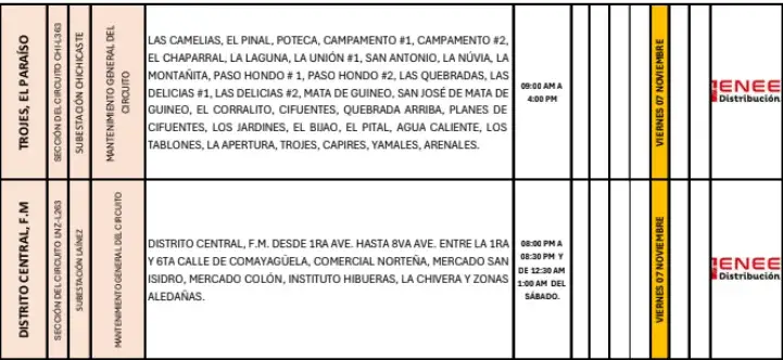 Lista de lugares afectados por los cortes de energía.
