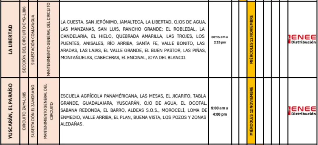 Lista de lugares afectados por los cortes de energía. 