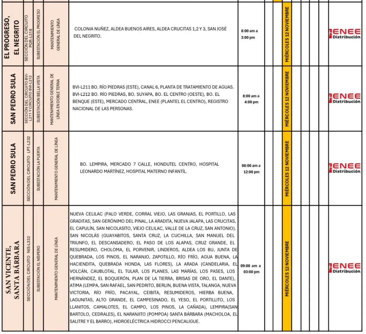 Lista de lugares afectados por los cortes de energía. 