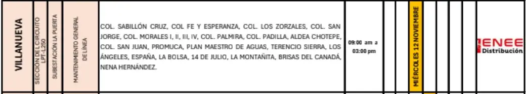 Lista de lugares afectados por los cortes de energía. 