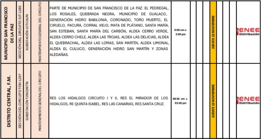 Lista de lugares afectados por los cortes de energía. 