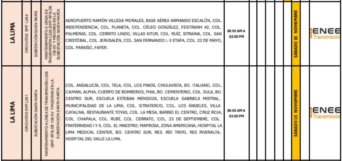 lista de cortes de energia