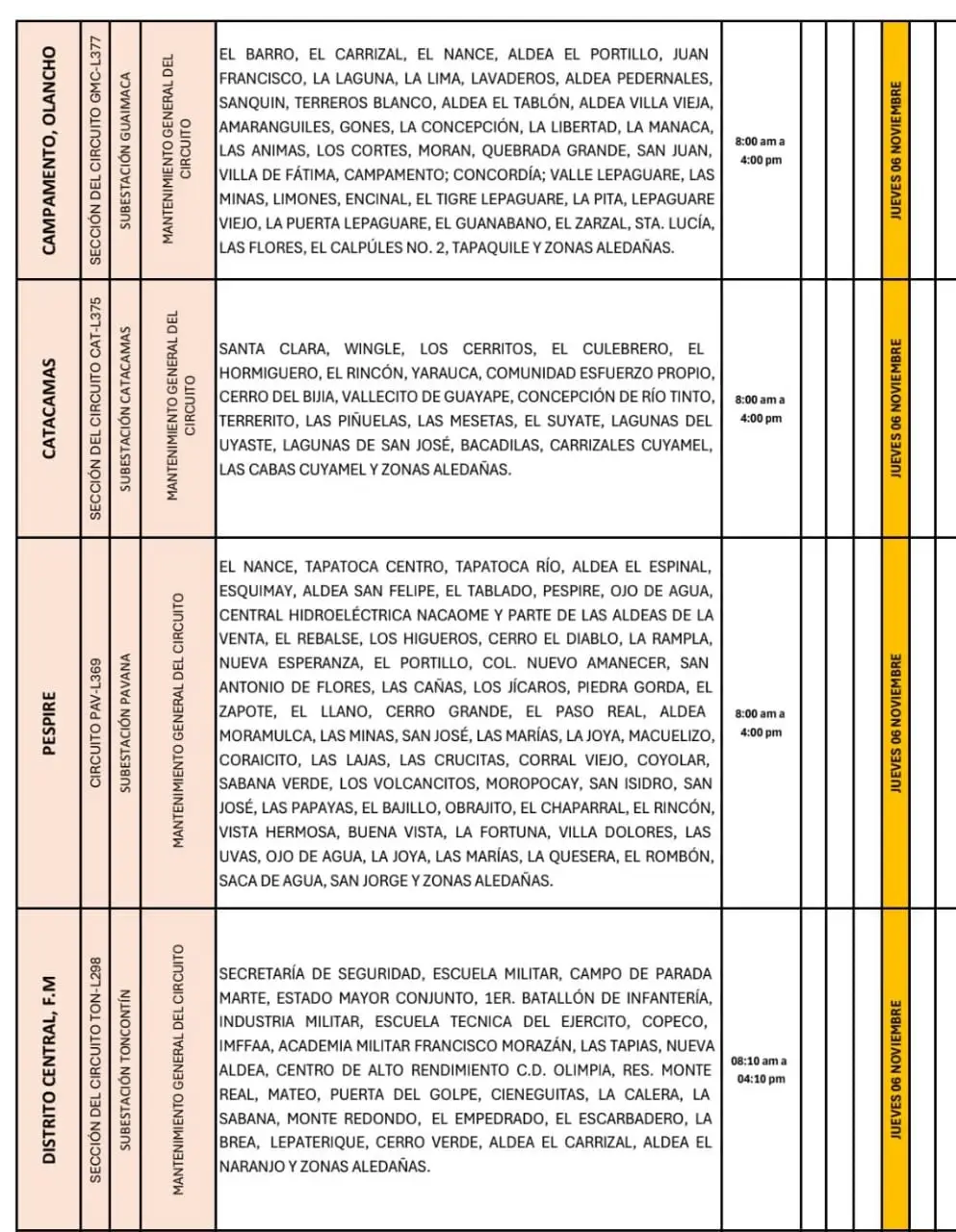 Lista de lugares afectados por los cortes de energía. 