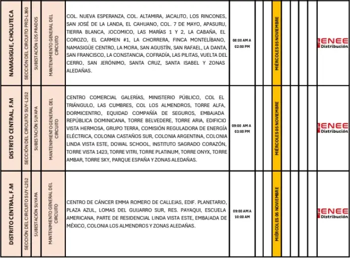 Lista de lugares afectados por los cortes de energía.