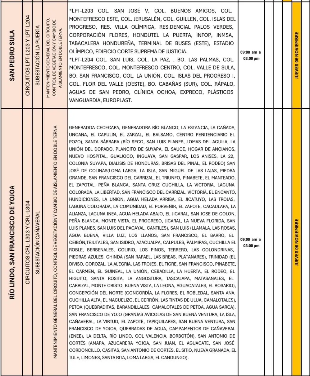 Lista de lugares afectados por los cortes de energía. 
