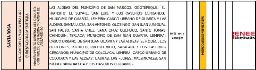 Lista de lugares afectados por los cortes de energía.