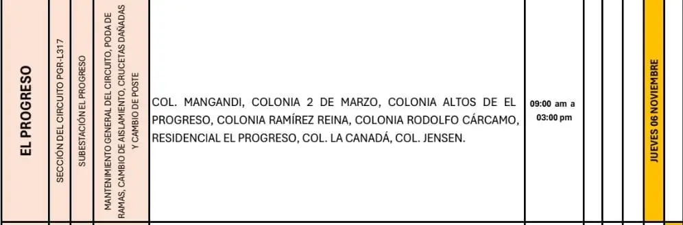 Lista de lugares afectados por los cortes de energía. 
