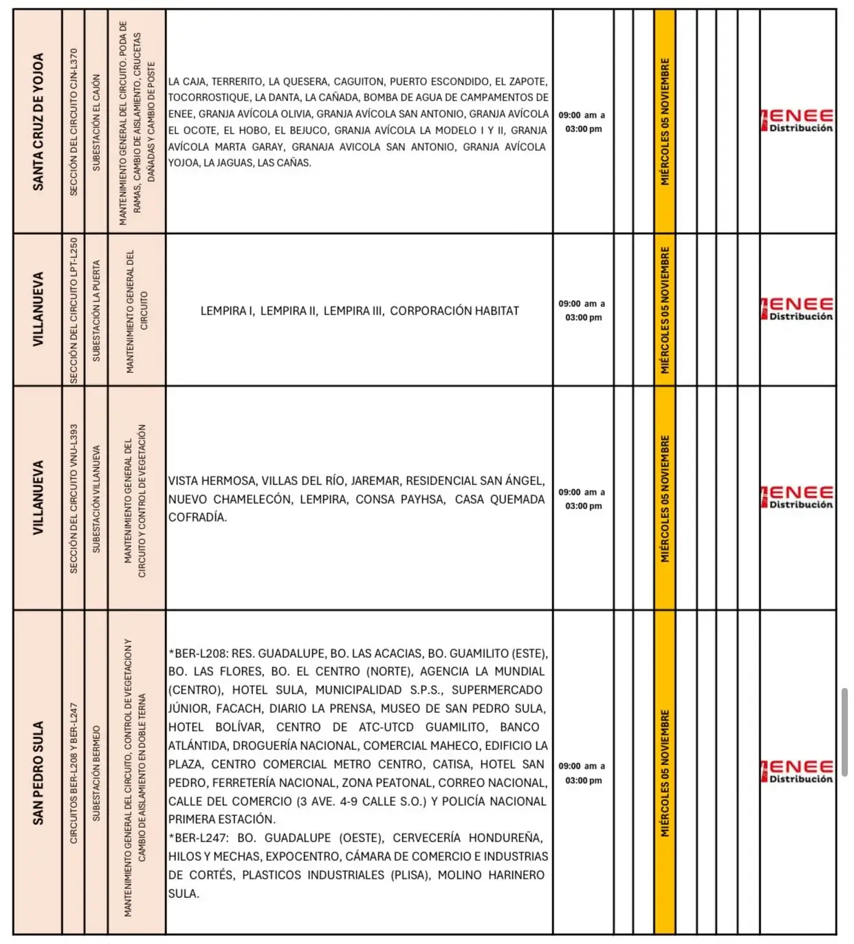 Lista de lugares afectados por los cortes de energía.