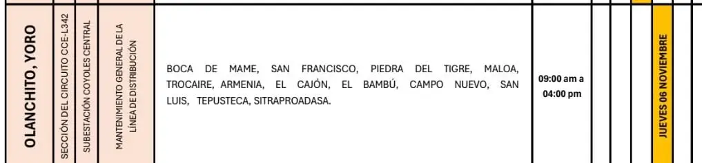 Lista de lugares afectados por los cortes de energía. 