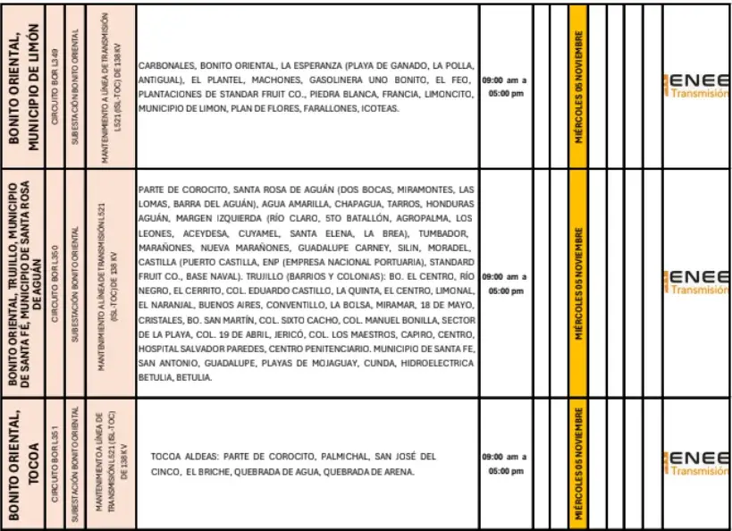 Lista de lugares afectados por los cortes de energía.