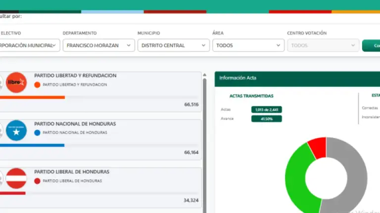Imagen de Nota: ¿Dónde ver los resultados de alcaldías por departamento? Aquí el link oficial