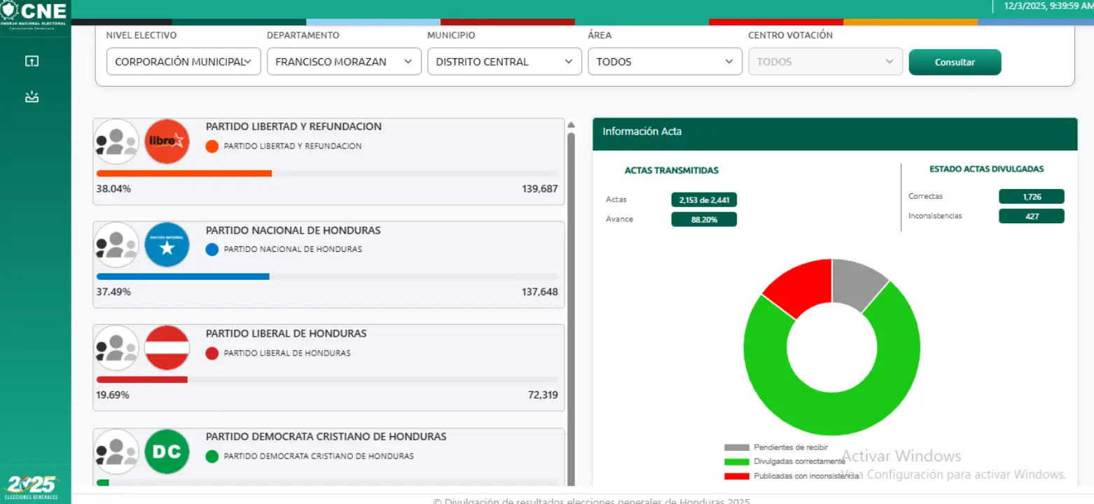 Actualizacion de datos del alcaldia en Distrito Central