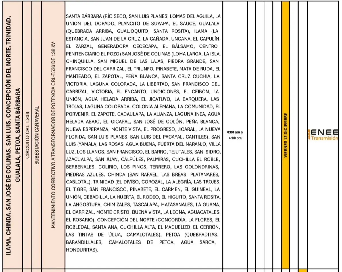 Lista de lugares afectados por los cortes de energia
