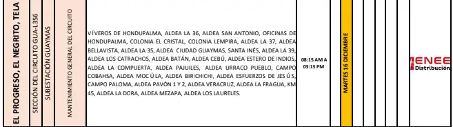 Lista de lugares afectados por los cortes de energía.