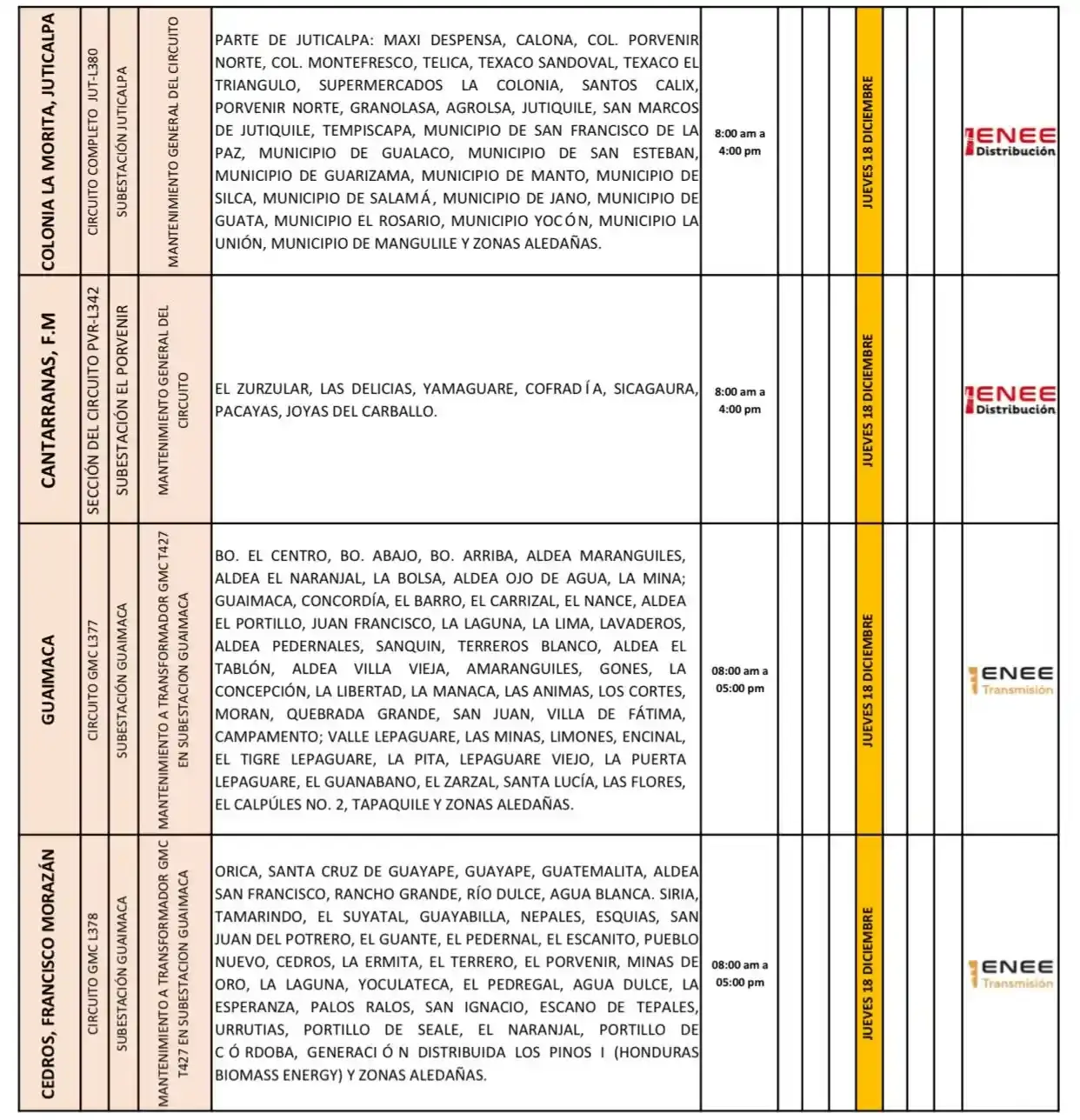 Lista de lugares afectados por los cortes de energía.