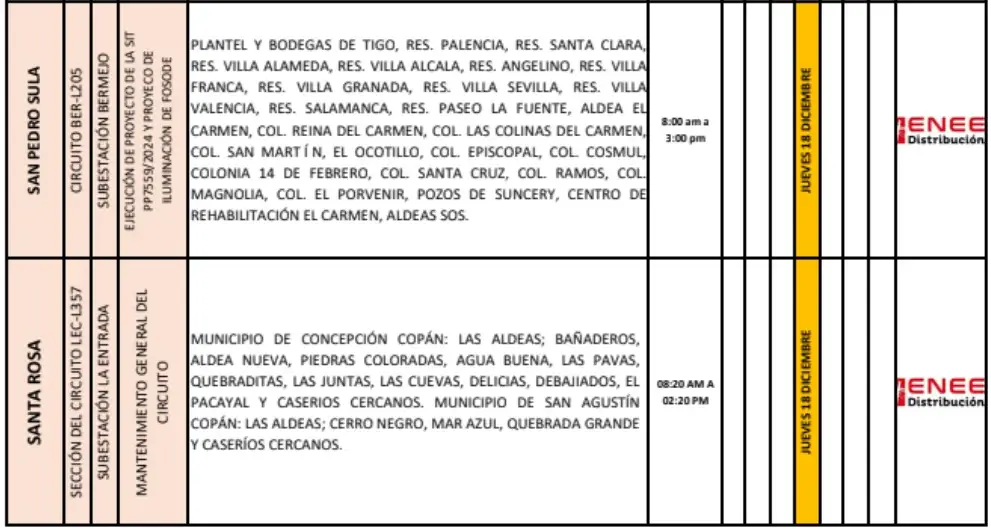 Lista de lugares afectados por los cortes de energía.