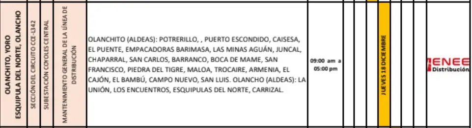Lista de lugares afectados por los cortes de energía.