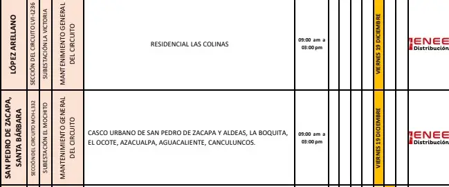 Lista de lugares afectados por los cortes de energía. 