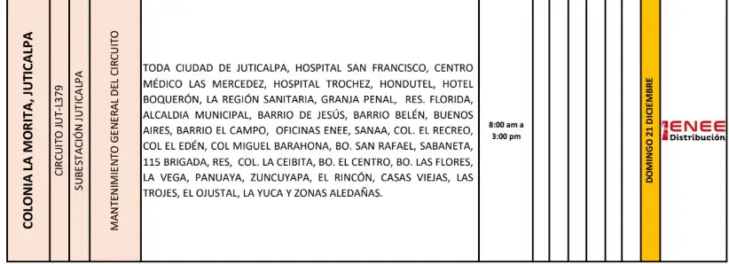 Lista de lugares afectados por los cortes de energía. 