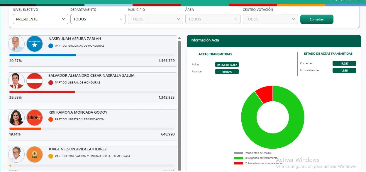 resultados CNE
