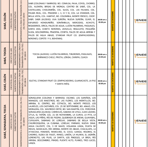 Lista de lugares afectados por los cortes de energía