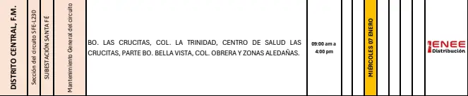 Lista de cortes de energía.
