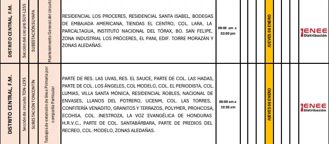 Lista de cortes de energía. 