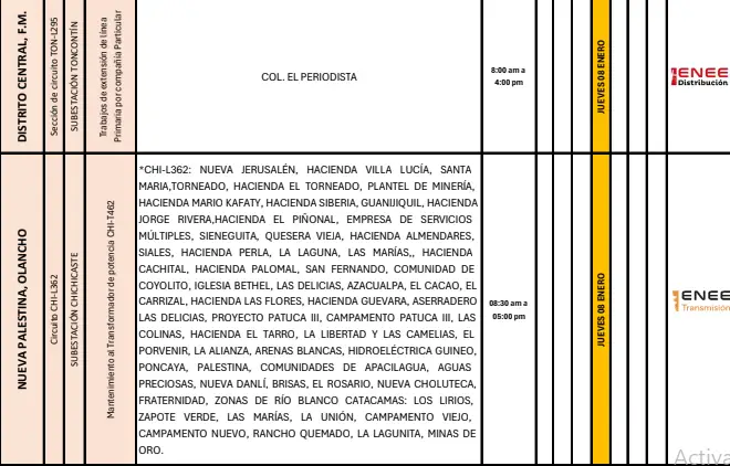 Lista de cortes de energía. 