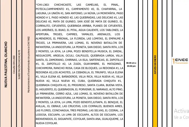 Lista de cortes de energía. 