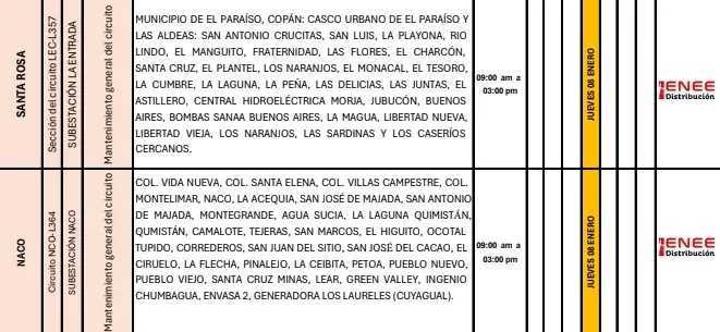 Lista de cortes de energía. 