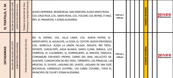 Lista de cortes de energía.
