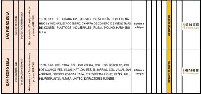 Lista de cortes de energia