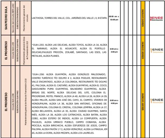 Lista de lugares afectados por los cortes de energía. 