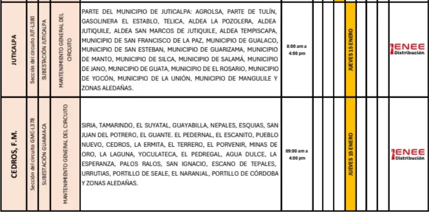 Lista de lugares afectados por los cortes de energía. 