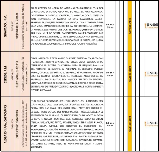 Lista de lugares afectados por los cortes de energía. 