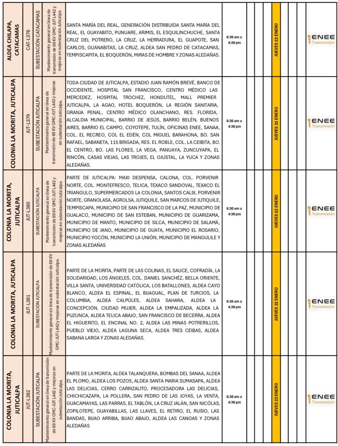 Lista de lugares afectados por los cortes de energía. 
