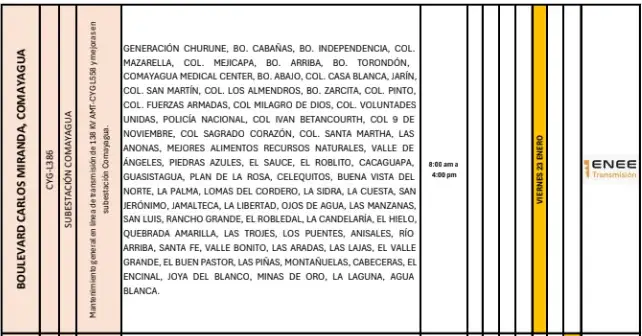 Lista de lugares afectados por los cortes de energía. 